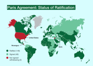 paris agreement countries