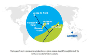 locate of where gorgon project are conducted