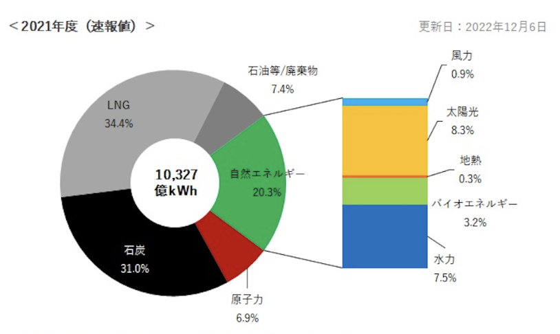 地熱発電の仕組みをわかりやすく解説！メリット・デメリットと日本に普及しない理由は？ - OFFSEL BLOG