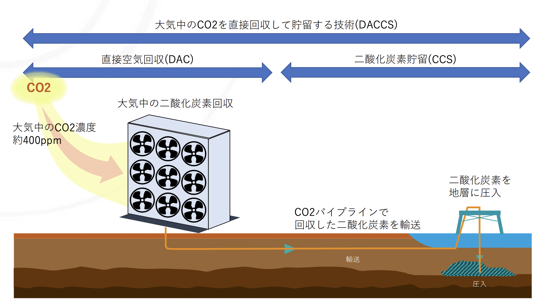 カーボンネガティブとは？カーボンニュートラル・ポジティブとの違いや企業の事例を解説 - OFFSEL BLOG