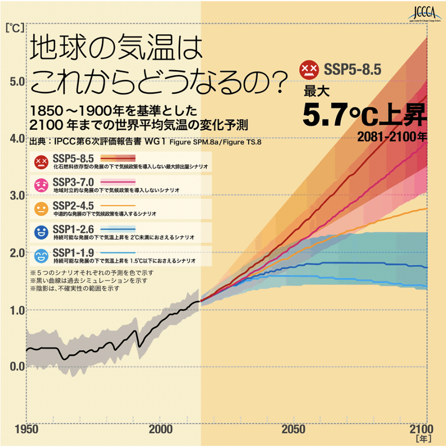 カーボンネガティブとは？カーボンニュートラル・ポジティブとの違いや企業の事例を解説 - OFFSEL BLOG