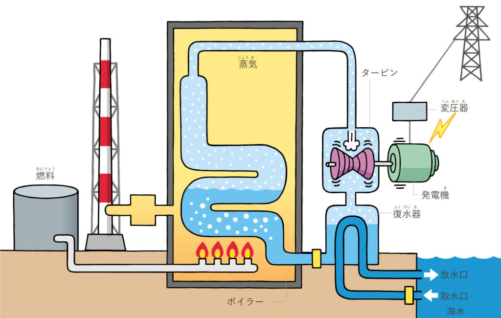 火力発電のメリット・デメリットとは？仕組みや今後活用を見直していく 