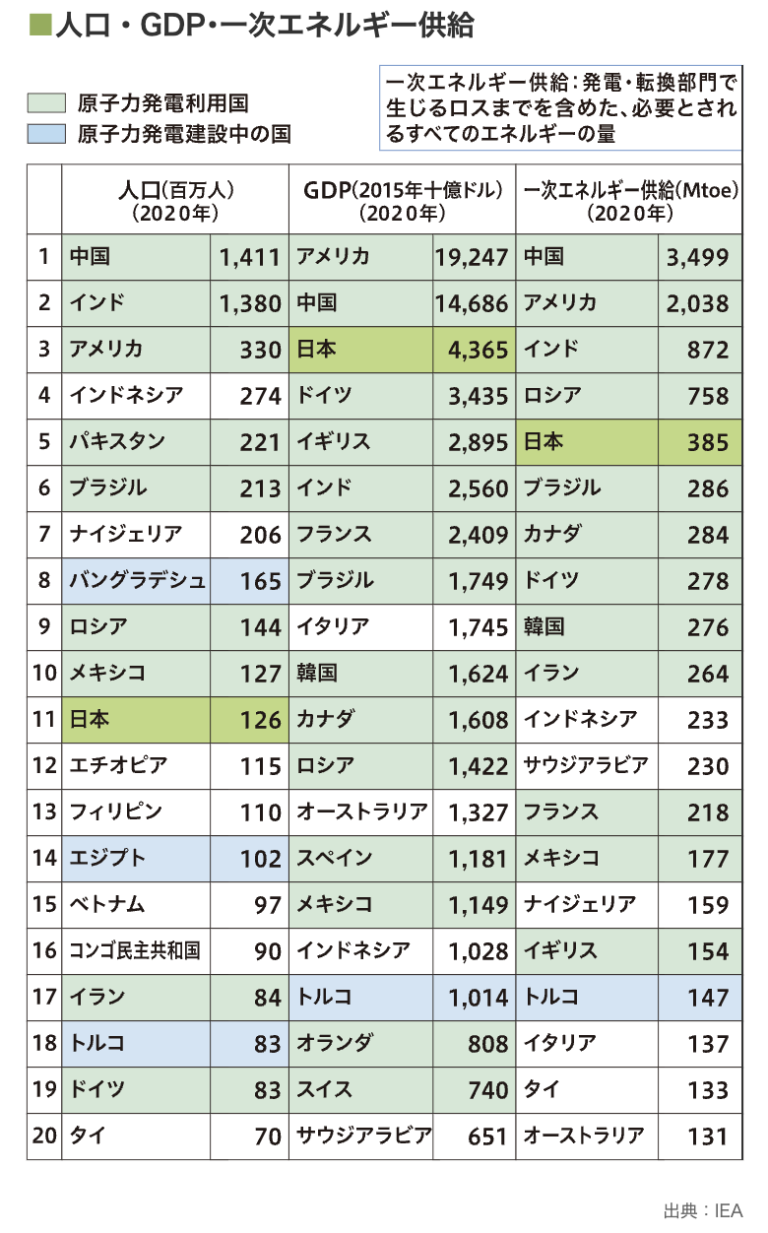 原子力発電とは？メリット・デメリットと発電の仕組み・今後の課題を解説 Offsel Blog