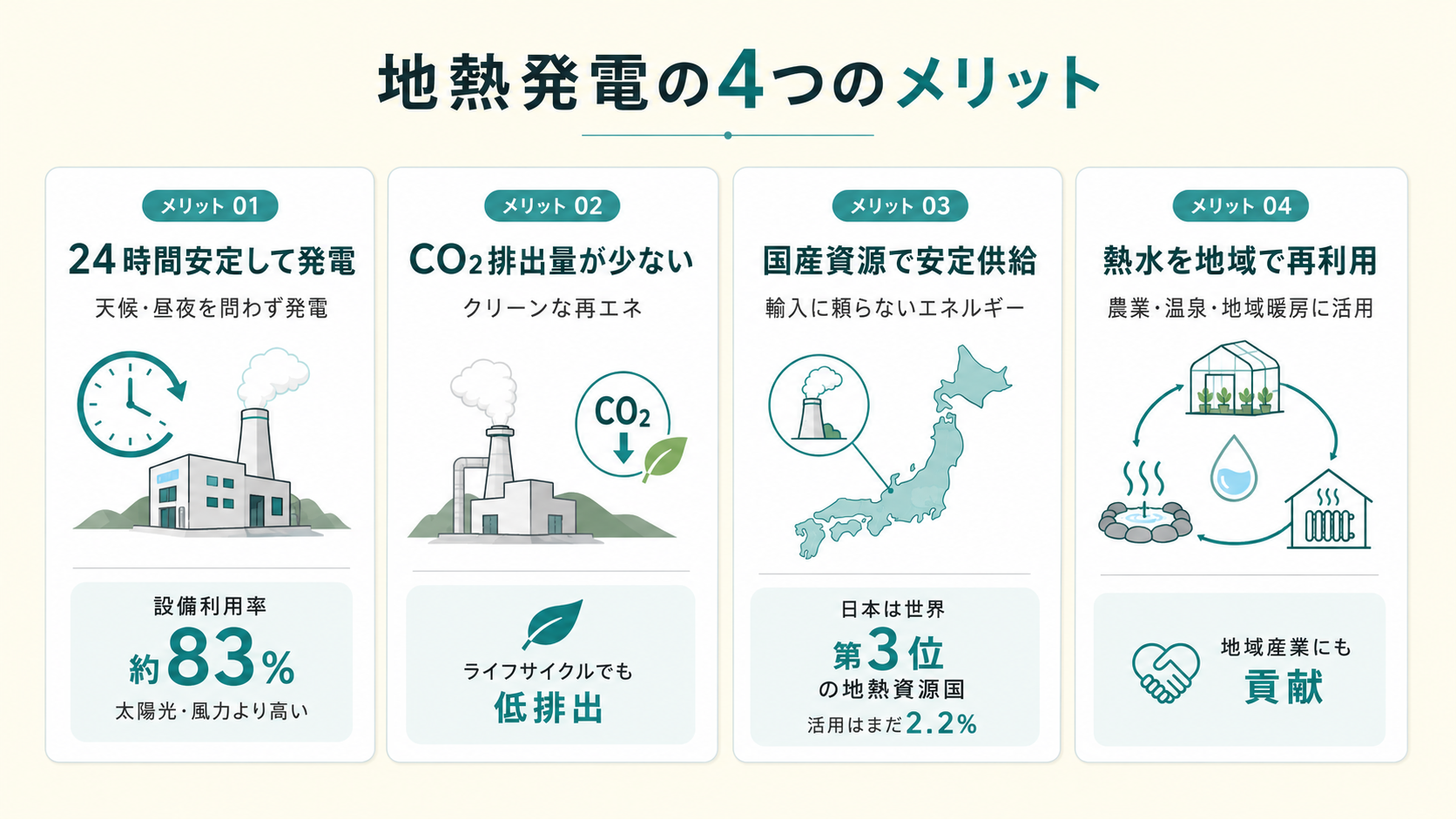 地熱 発電 メリット