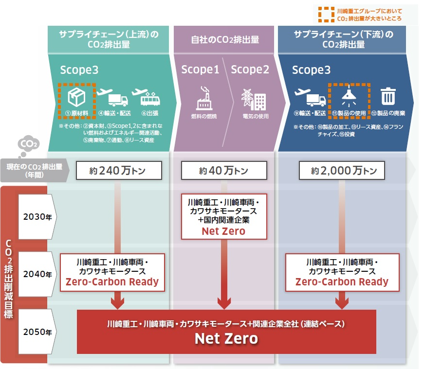 川崎重工業株式会社