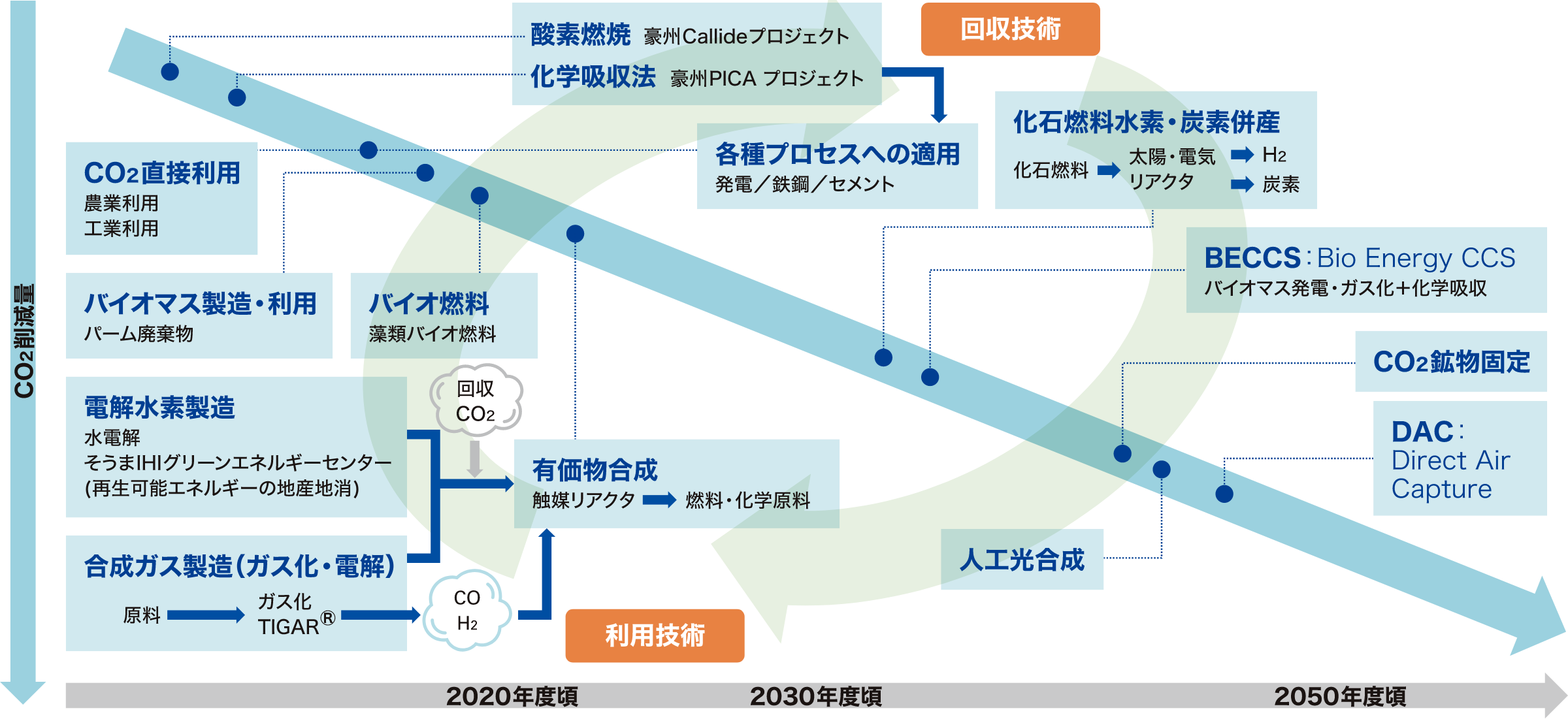 株式会社IHI