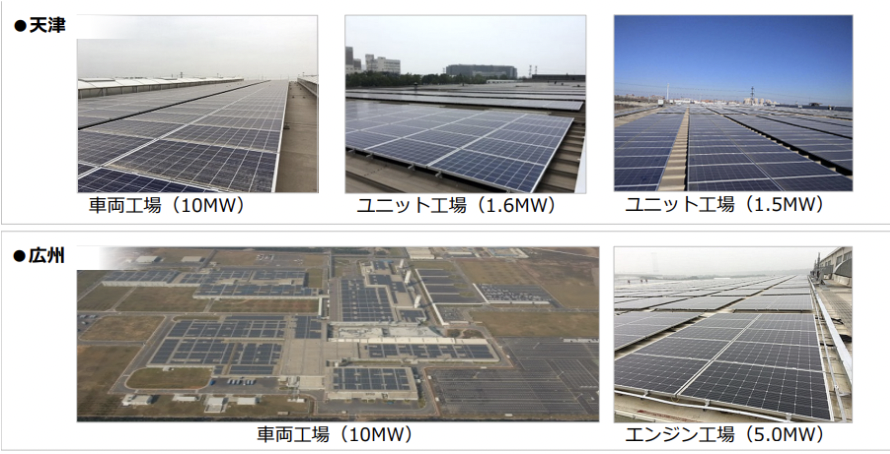 画像引用元：工場Co2ゼロチャレンジ