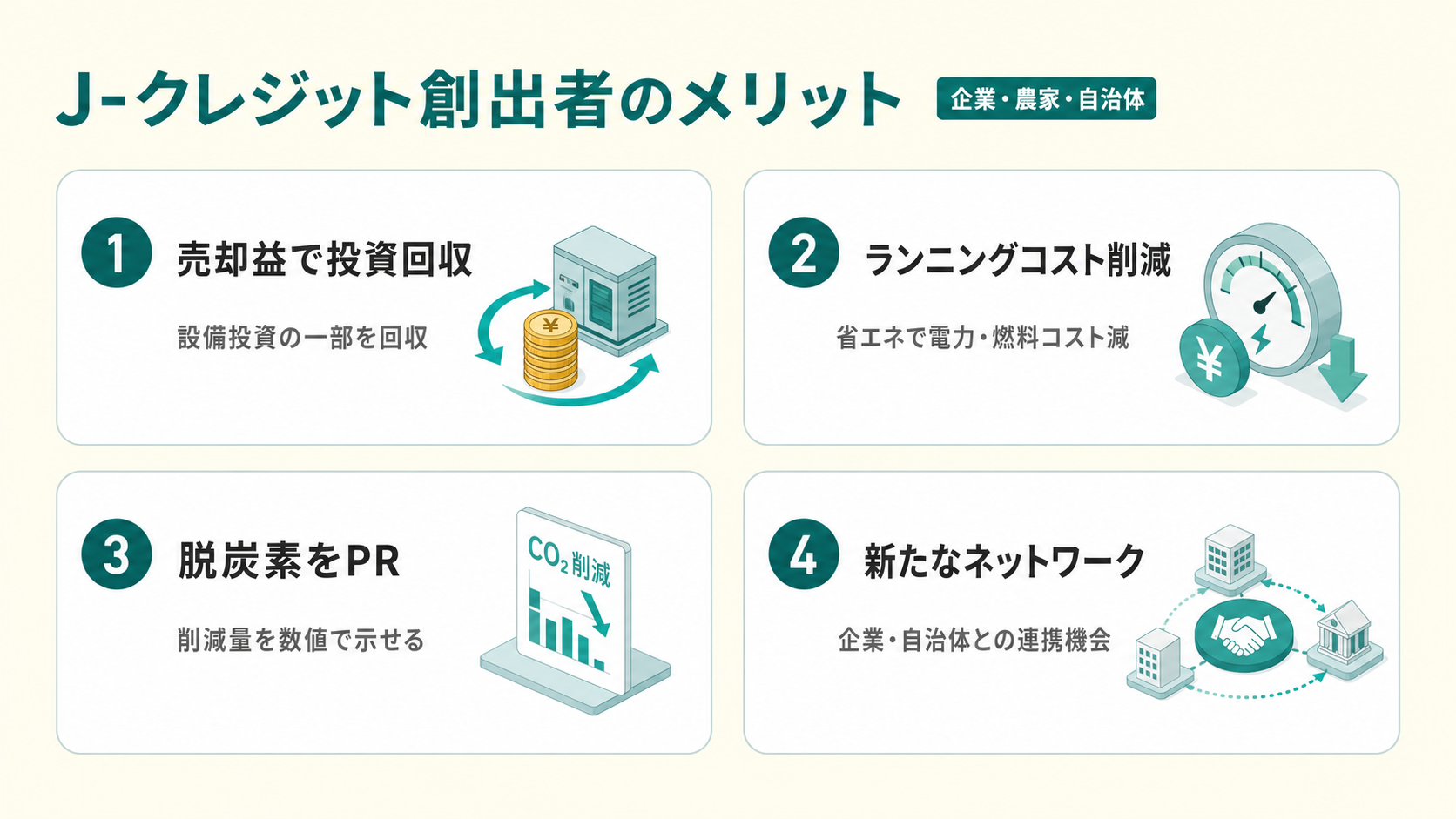 J-クレジットを創出した場合の企業にとってのメリット4つ
