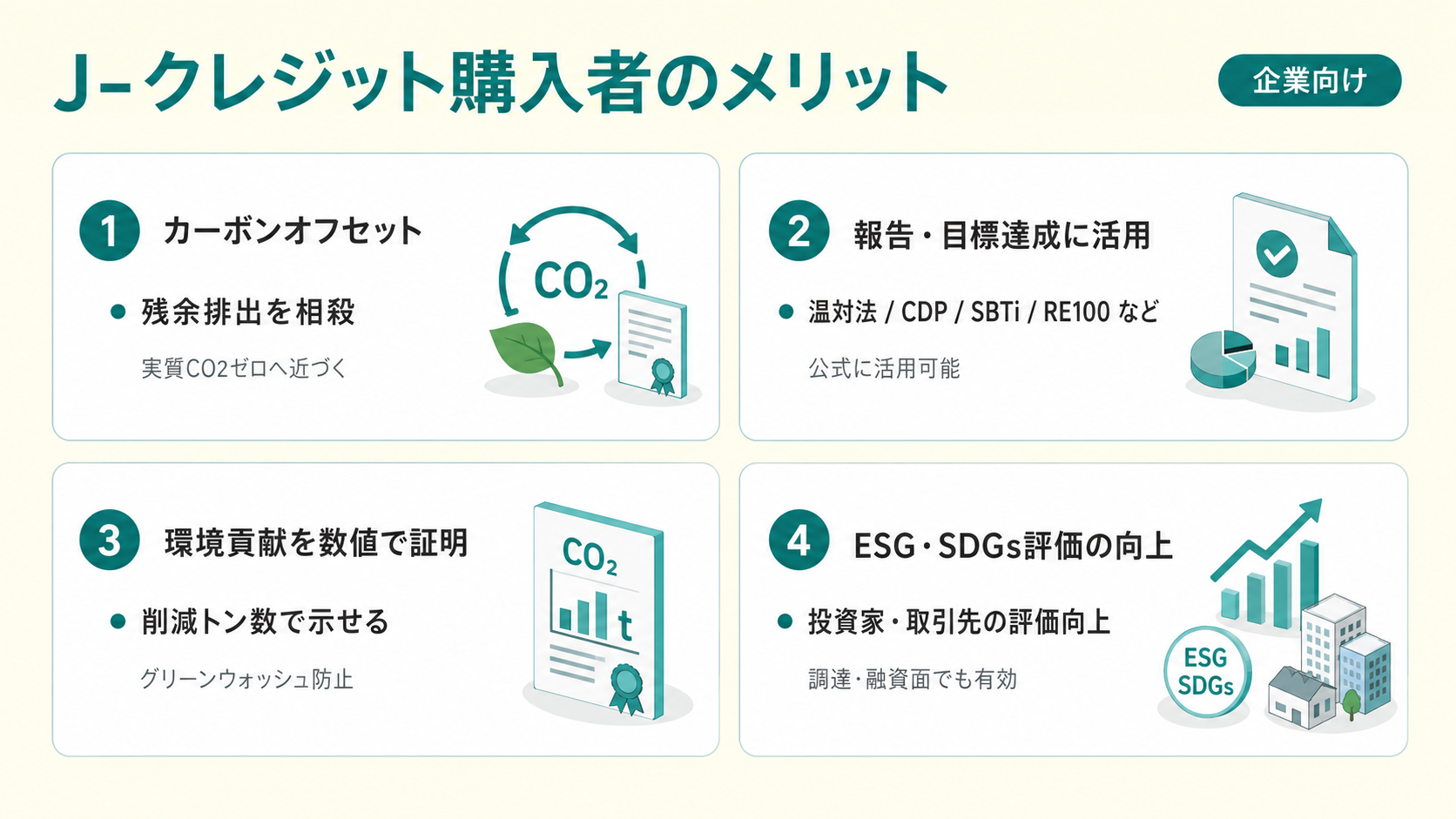 J-クレジットを購入する人へのメリット4選