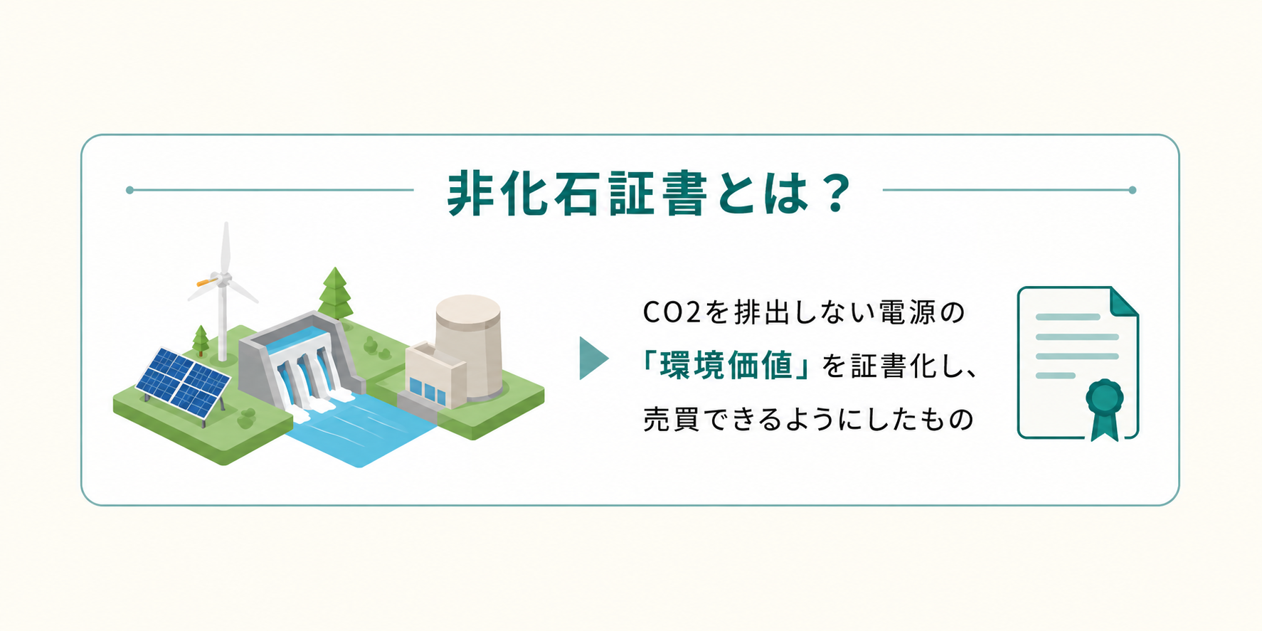 非化石証書とは