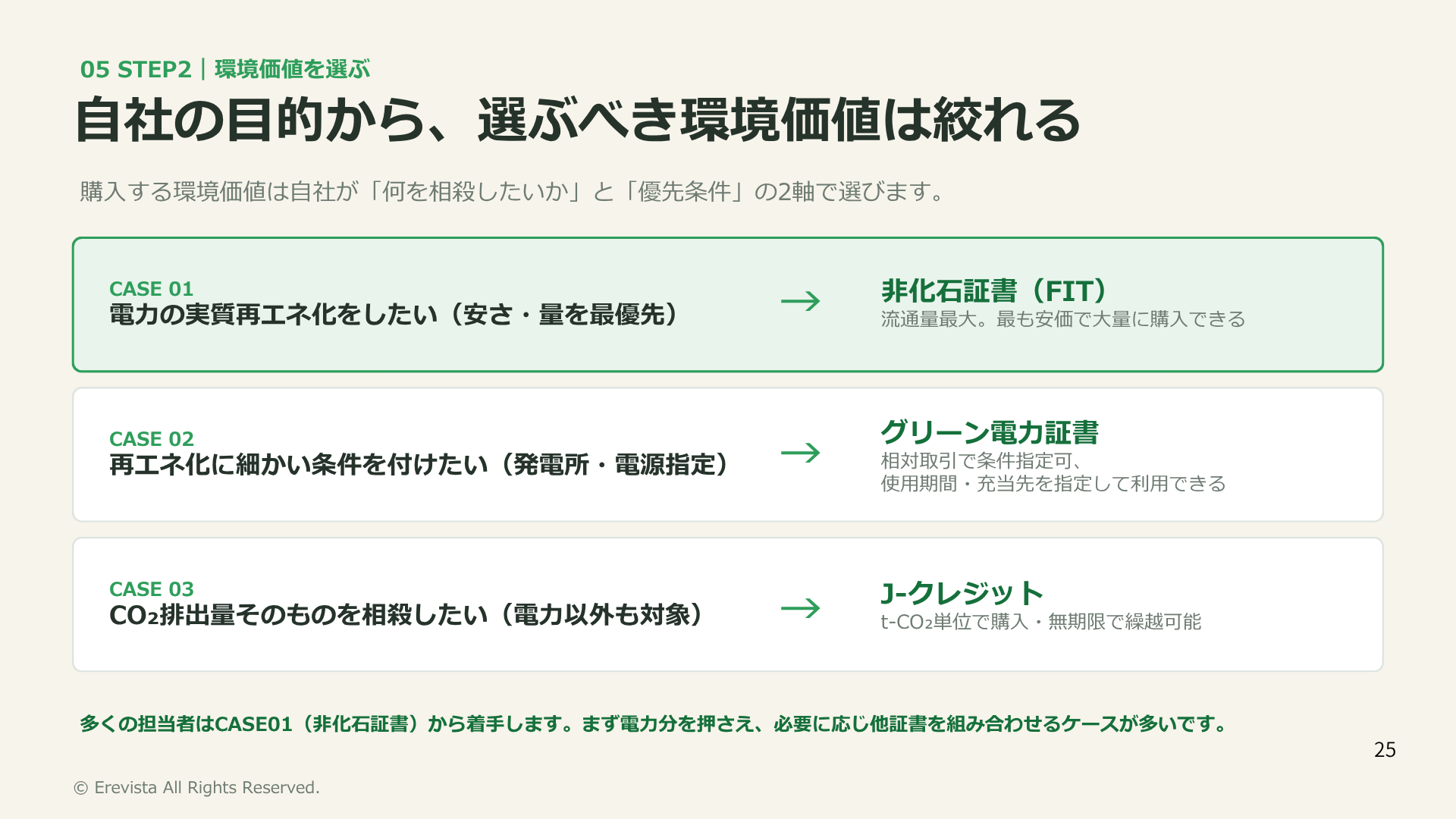 環境価値証書の比較