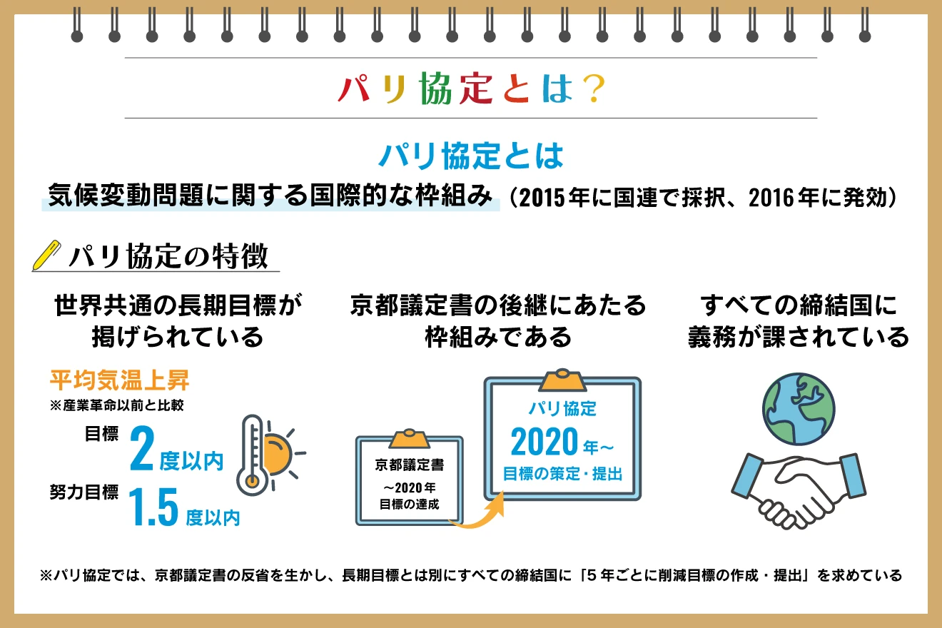 SBTi普及の背景にはパリ協定がある