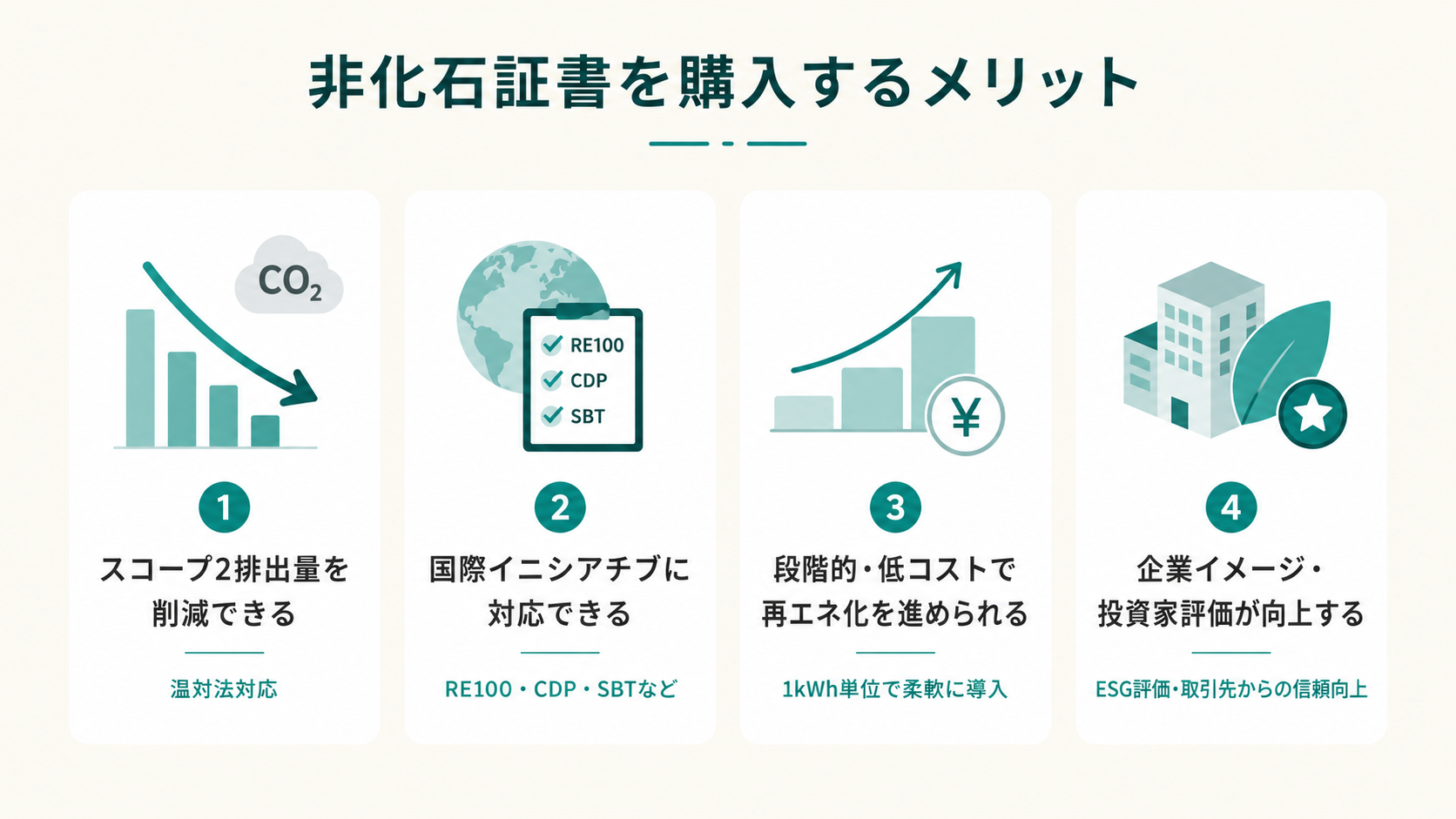 非化石証書の購入方法を徹底解説｜価格・種類・代理購入の選び方まで 