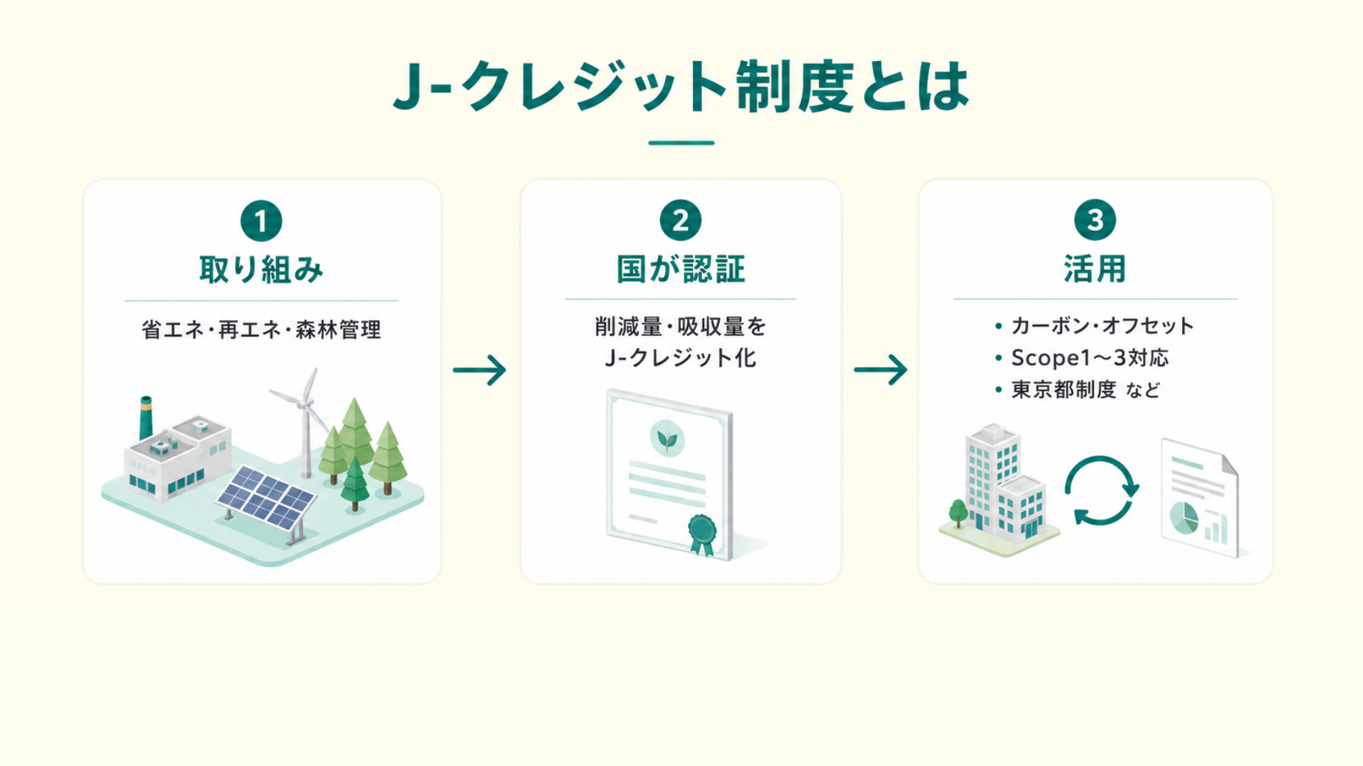 J-クレジットの制度と活用方法の解説